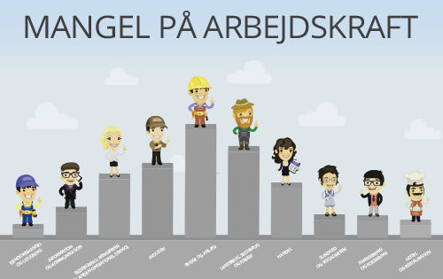 Gode jobmuligheder
