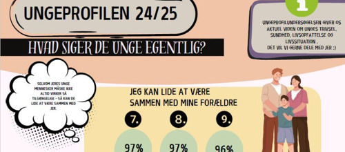 Din teenager har det (måske) bedre, end du tror