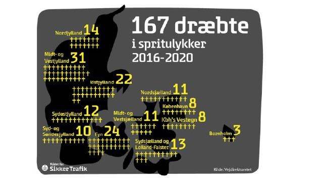 Fra Rådet for Sikker Trafik /Politiet