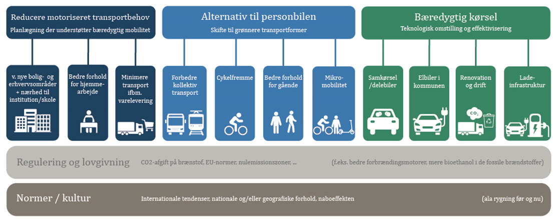 Illustration af mobilitet