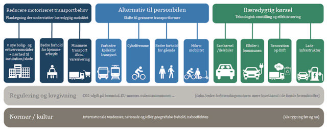 Illustration af mobilitet