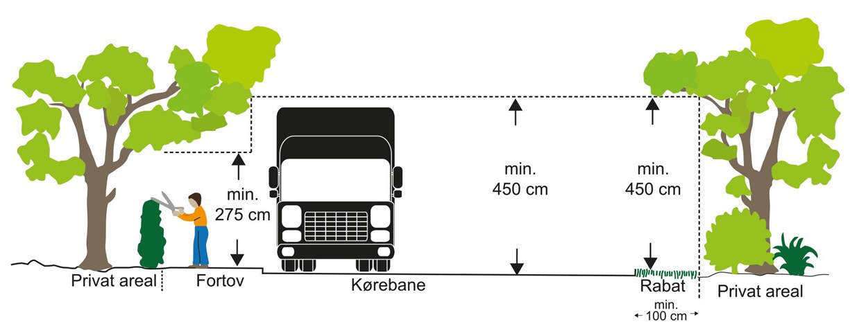 Illustration af beskæringsregler