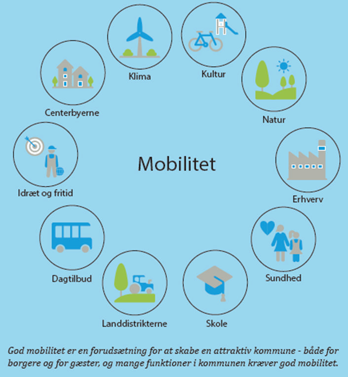 Illustration af mobilitet