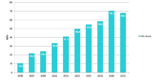 Graf over global opgørelse