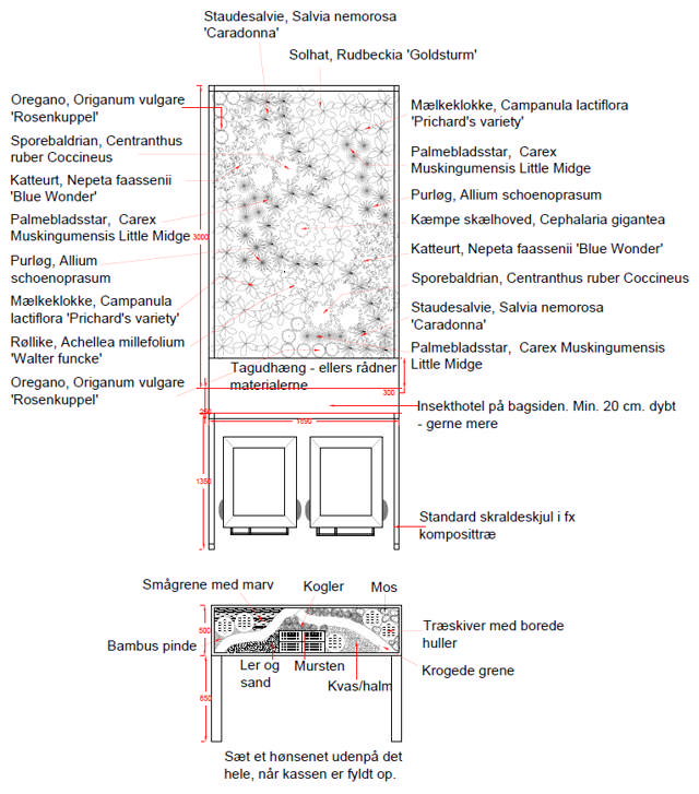 Beholderskjul med urtetag