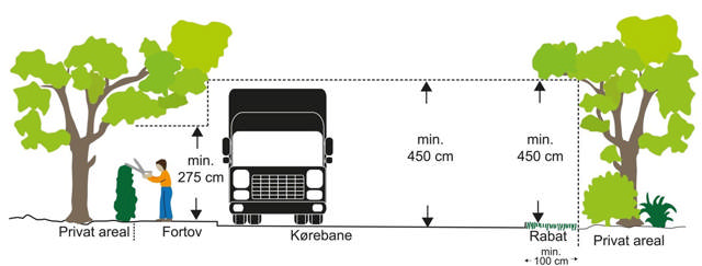 Illustration af beskæringsregler