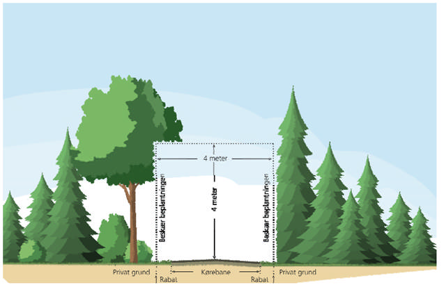 Illustration af beskæring af træer langs landevej