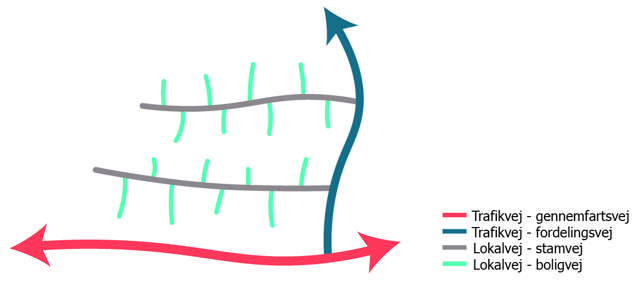 Billede som viser skitse af Ringkøbing-Skjern Kommunes vejplan