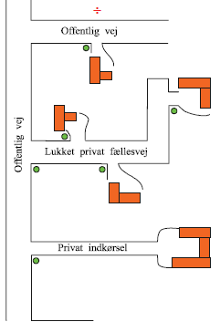 Grafisk visning af hvor oplysnings-skilte må placeres