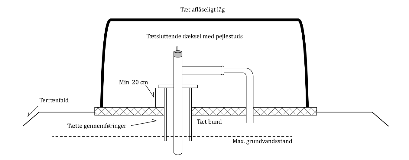 Boringer, drikkevand og vandforsyning