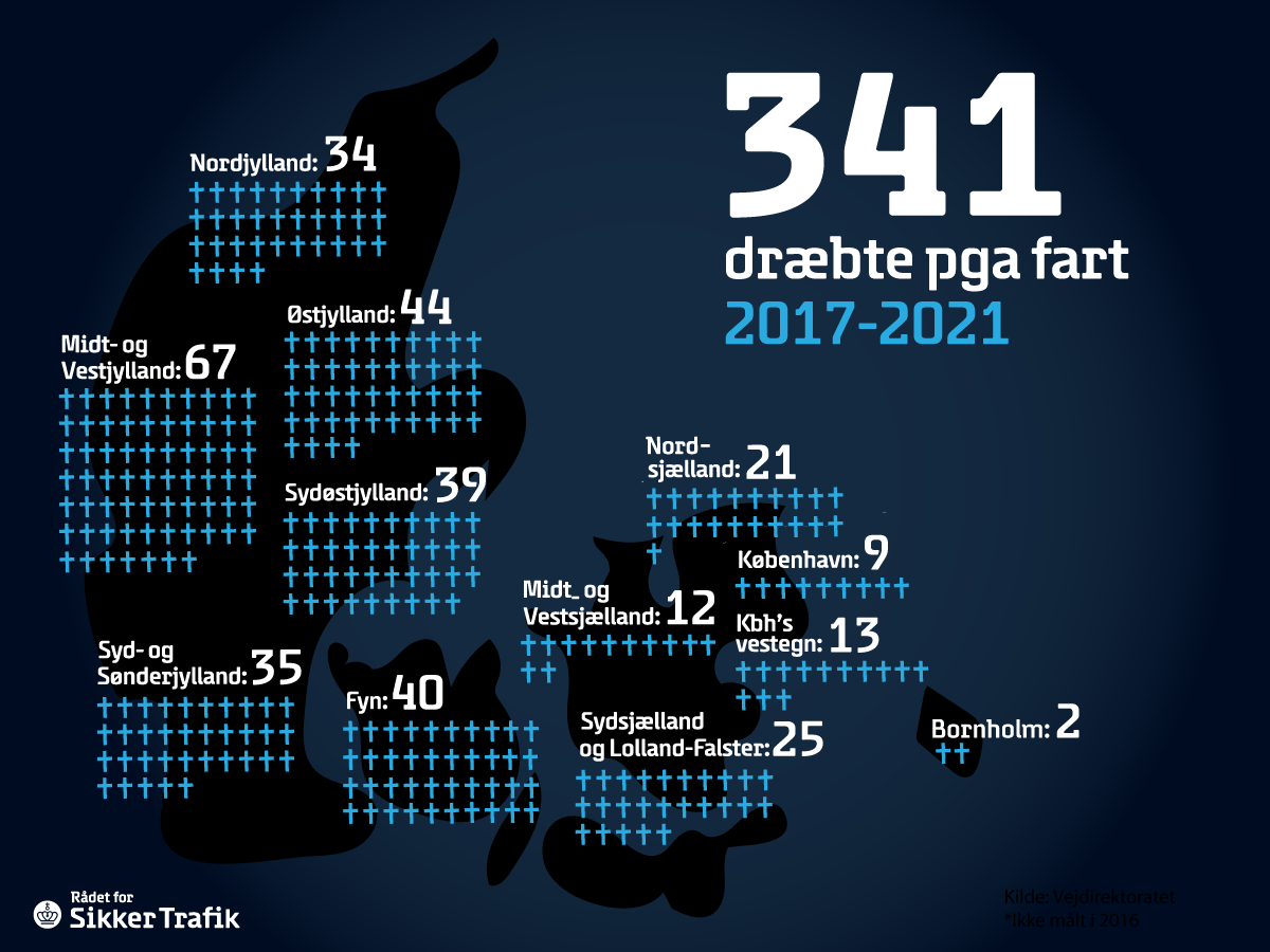 Kort, der viser antallet af trafikdræbte i Danmark fordelt på politikredse